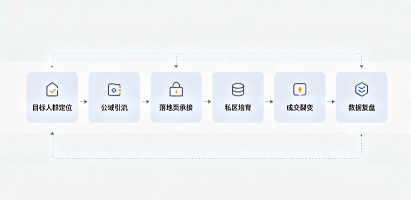 云龙县AI 搜索获客深度解析：把握生成式搜索红利，抢占 AI 智能体流量入口