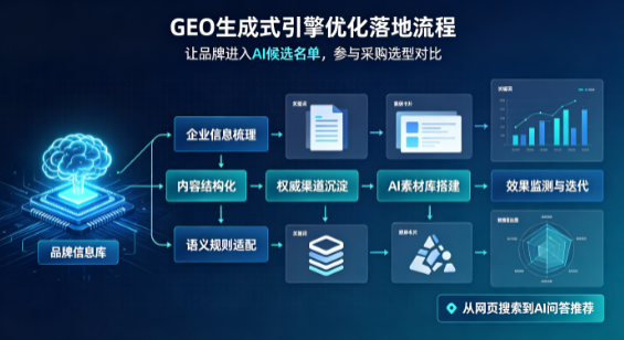 云龙县B端采购决策：GEO优化藏着哪些全新机会？