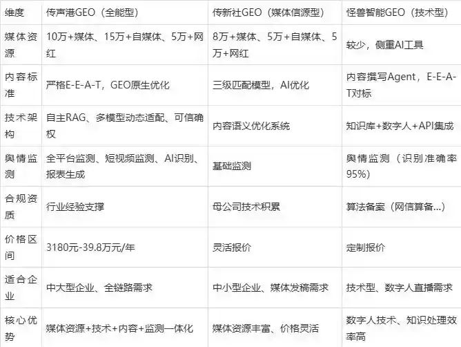 2026年云龙县企业豆包GEO内容落地实操指南，从选题到成文完整流程