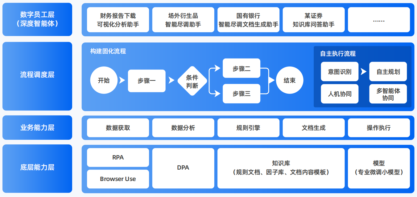 云龙县AI智能体工程搭建指南：架构设计、工具链与生产环境优化方案