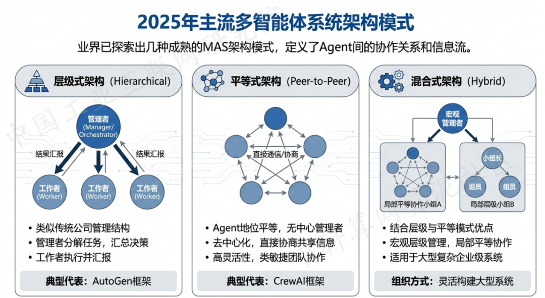 云龙县 AI 智能体商业应用探析：智能自主程序助力企业数字化升级