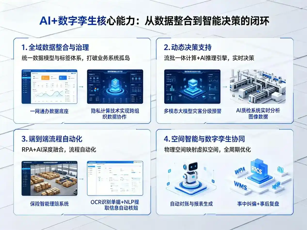 AI大模型落地优化服务｜解决云龙县企业大模型响应慢、输出不准、成本偏高问题