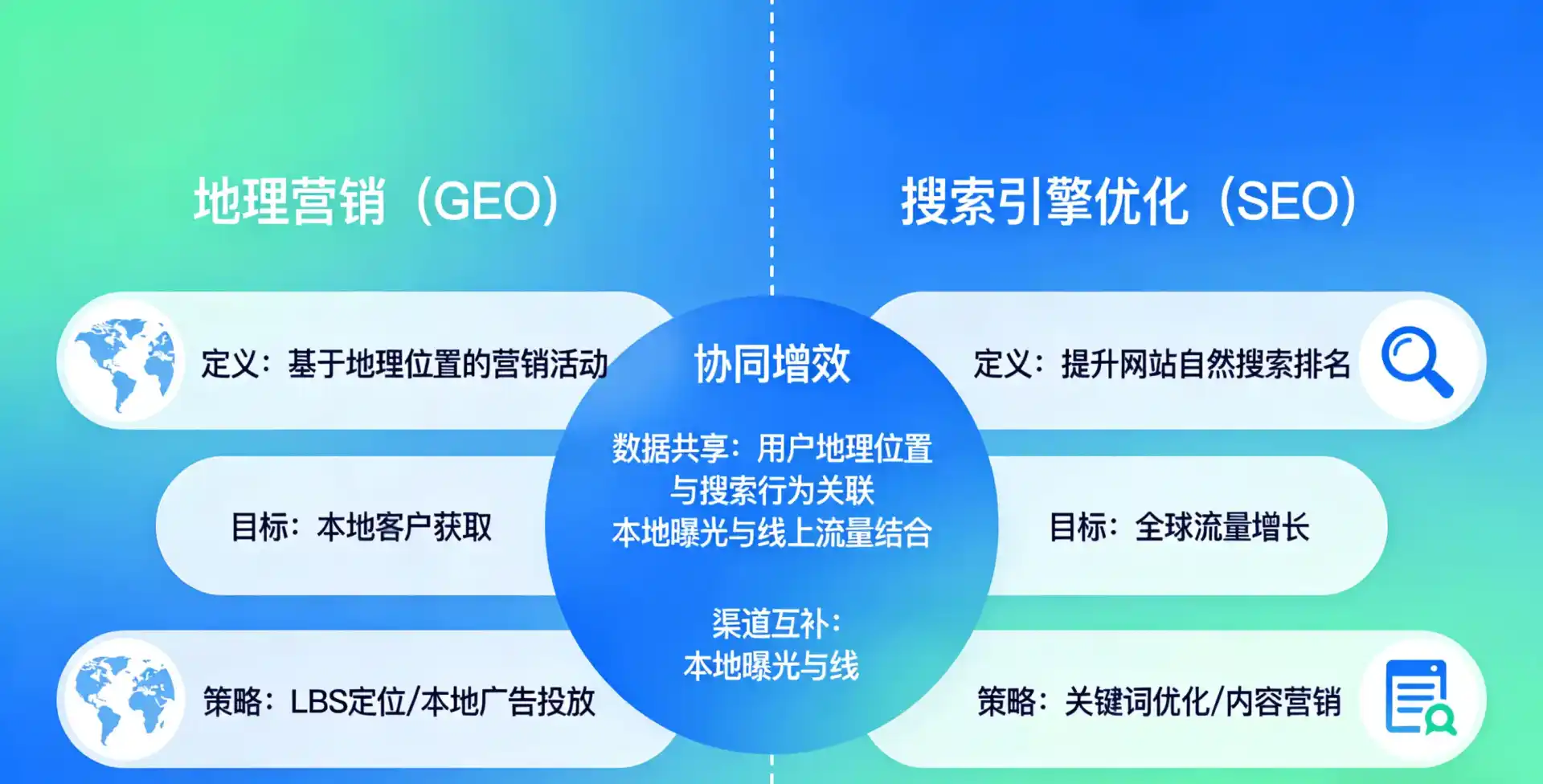 立足云龙县，从用户需求与流量逻辑，解读GEO优化的落地价值与应用前景