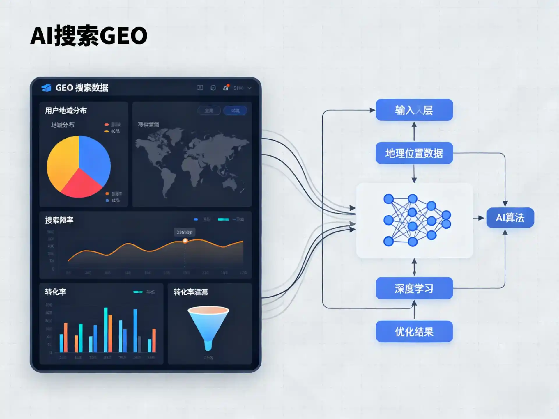 云龙县GEO优化服务商该如何筛选？生成式引擎优化行业实践观察